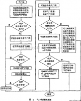 图11A