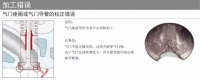 图3A