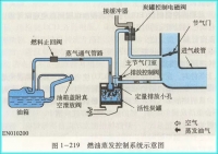 图3A