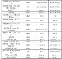 图3B