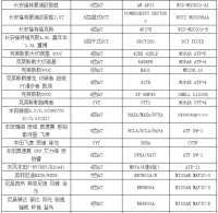 图3A