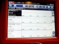 图3A