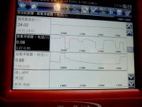 图5A