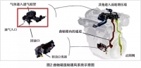 图6A