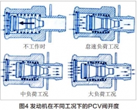 图8A