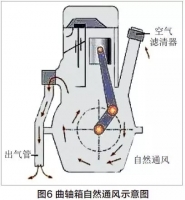 图3A