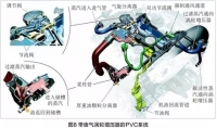 图3A