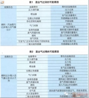 图2A