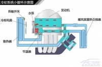 图6A