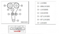 图3B