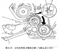 图3A