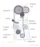 图3A