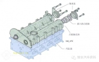 图3A