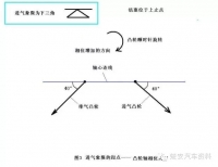 图5A
