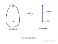 图3A