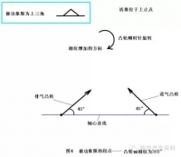 图5B