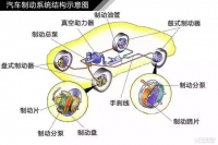 图3A