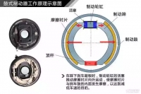 图7A