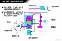 图8A