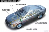 图3A