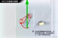 图8A