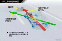 图6A