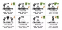 图2A