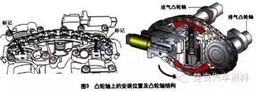 图5A