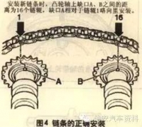 图3A