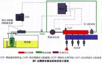 图3A