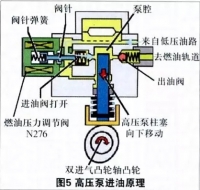 图11A