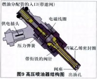 图9A