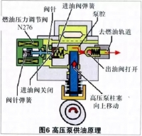 图3A