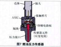 图5A