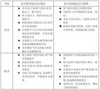 图8A