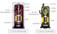 图8B
