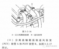 图3B
