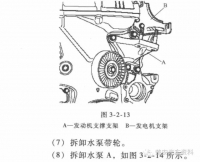图3A