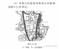 图3A