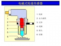 图2C