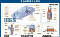 图7A