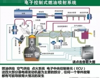 图3A