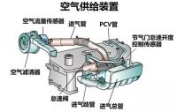 图5A