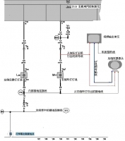 图8A