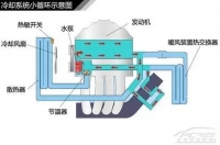 图8A