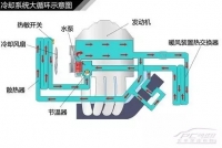 图8B