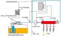 图2A