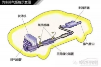 图6A