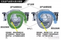 图3A