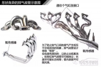 图8A